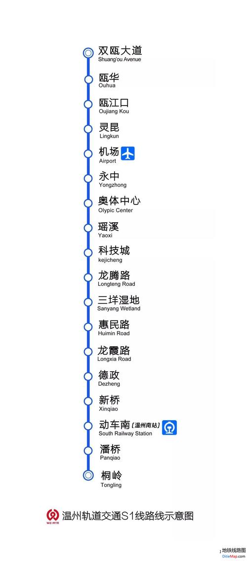 s1号线地铁线路图 温州轨道交通线路图